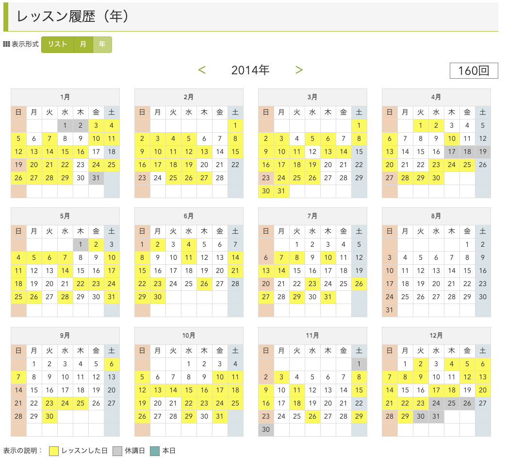 2014年のhanasoレッスン履歴。8月は一度も受講せず、年間160回にとどまった