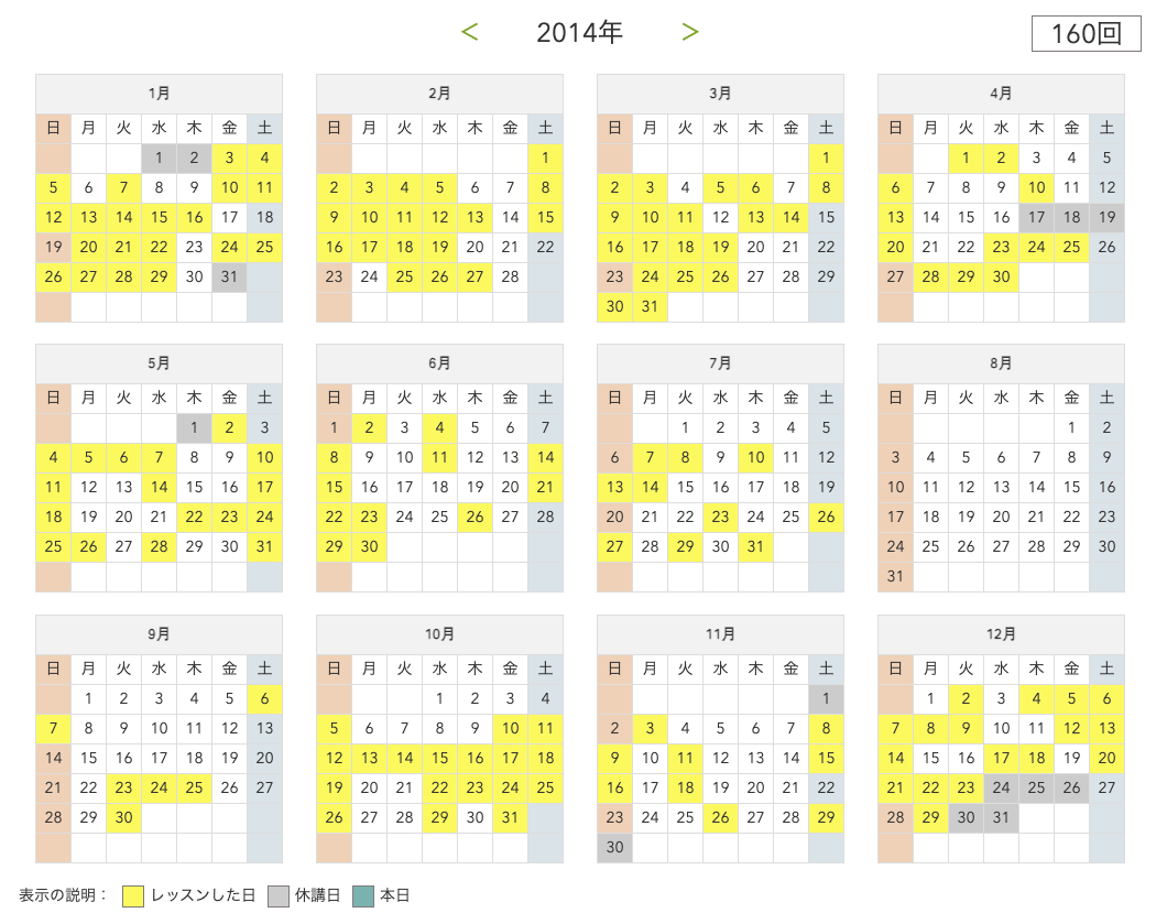 2014年のhanasoレッスン受講履歴カレンダー（年間160回・夏に空白が目立つ）