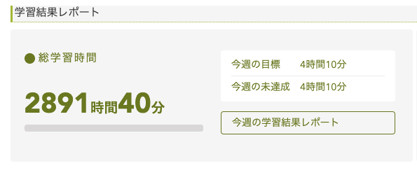 hanaso学習結果レポート：総学習時間2,891時間40分