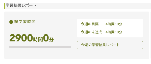 hanasoの学習結果レポート。総学習時間2900時間0分